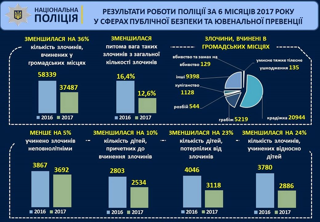 Лживая статистика МВД: почему Аваков не считает трупы