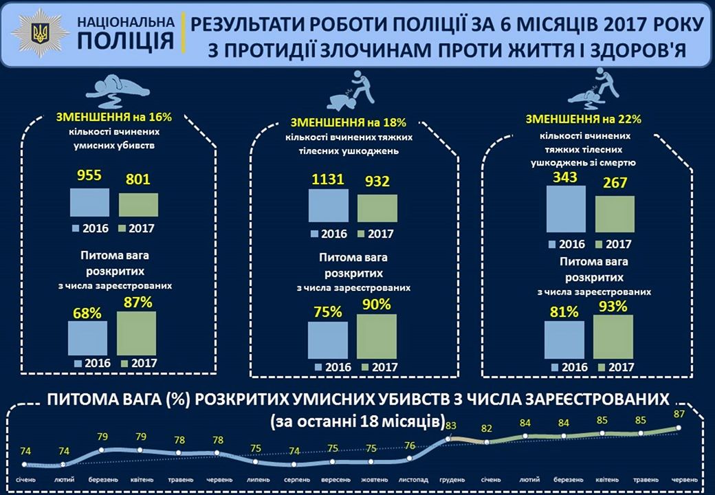 Лживая статистика МВД: почему Аваков не считает трупы