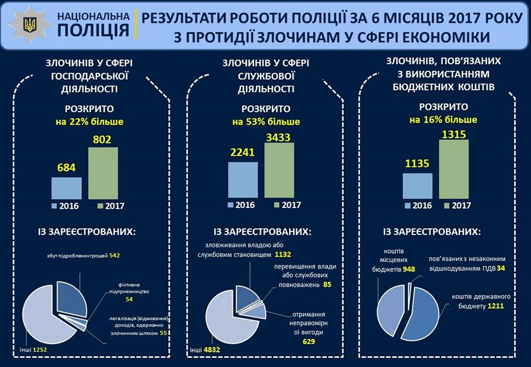 Лживая статистика МВД: почему Аваков не считает трупы