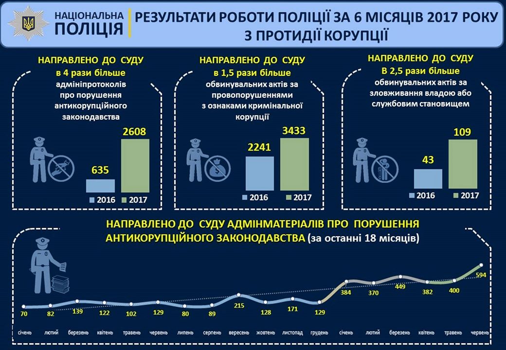 Лживая статистика МВД: почему Аваков не считает трупы