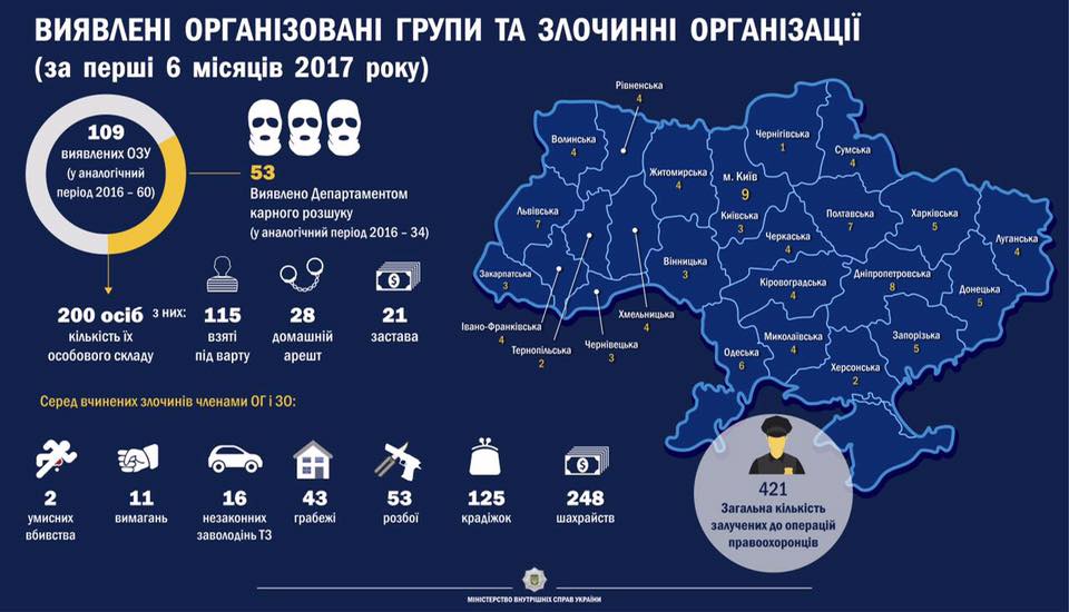 Лживая статистика МВД: почему Аваков не считает трупы