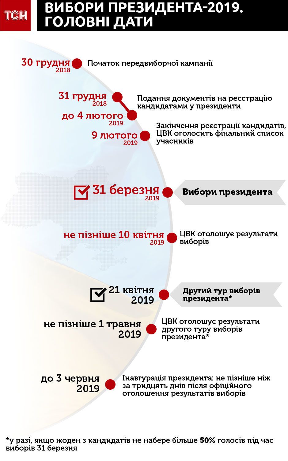 От регистрации кандидатов до инаугурации. Инфографика главных дат выборов президента-2019