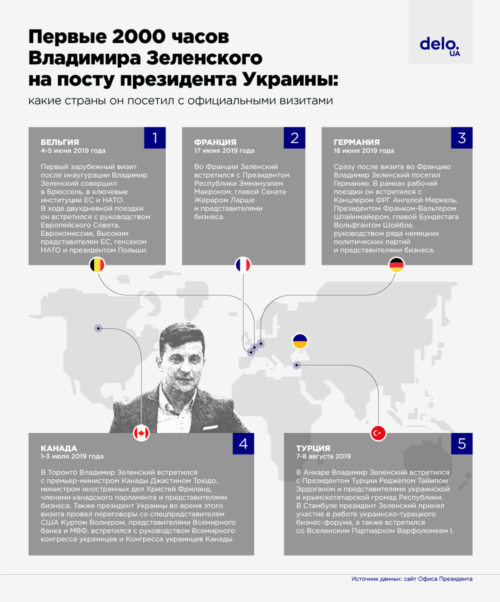Первые 2000 часов Зеленского на посту президента: чем они запомнились