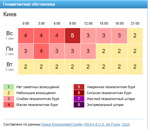 Погода в Украине 2 сентября: осенью продлится летняя жара (КАРТА)