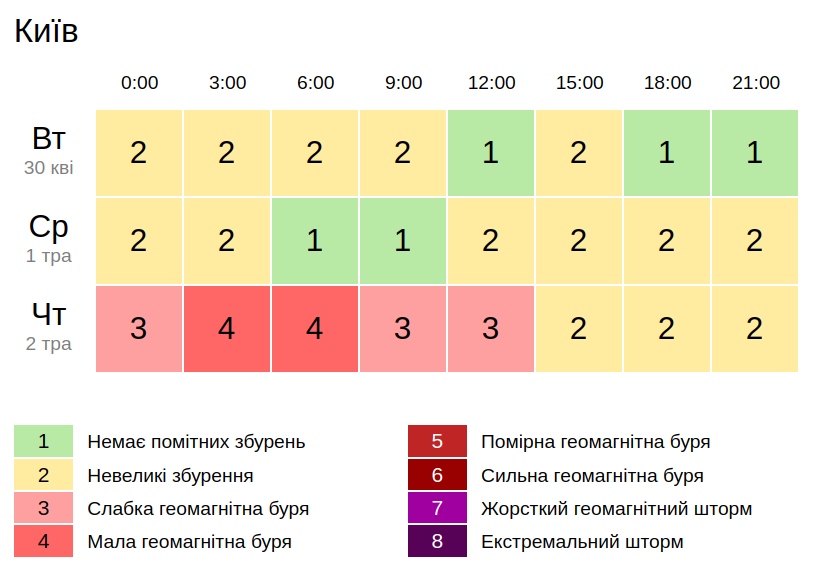 Погода в Украине на 1 мая: во всех регионах ожидаются дожди (КАРТА)