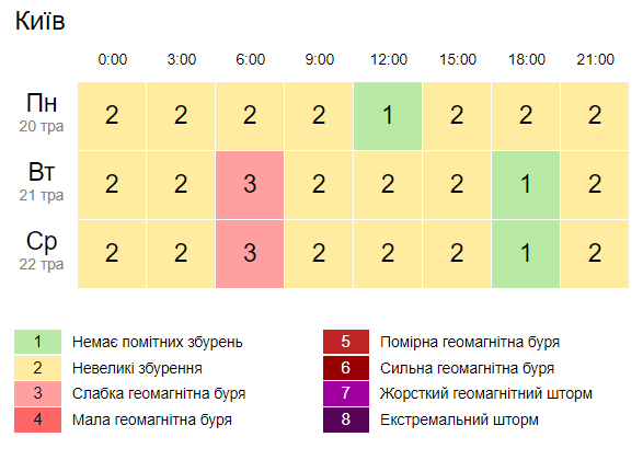 Погода в Украине на 21 мая: в большинстве областей ожидаются дожди, синоптики предупреждают о грозах (КАРТА)