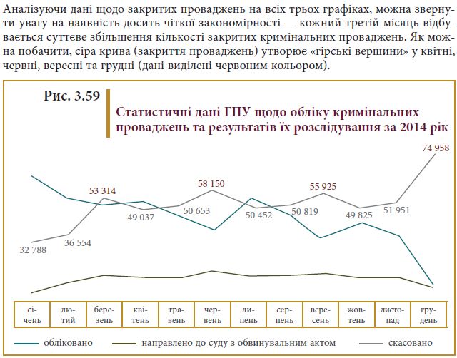 Прокуратура: процесуальне керівництво безладом