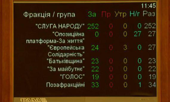 Рада согласилась снять депутатскую неприкосновенность: суть законопроекта