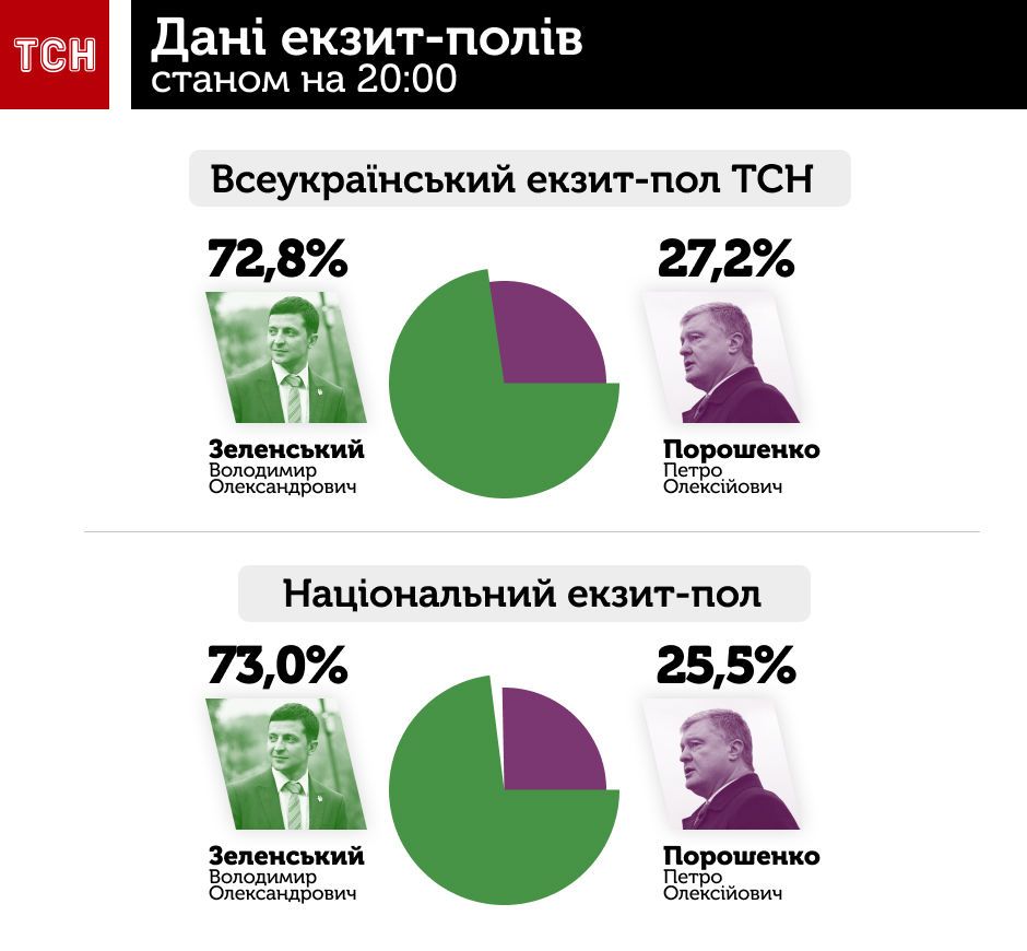 Результаты выборов президента 2019 ЦИК обработала более 89% голосов