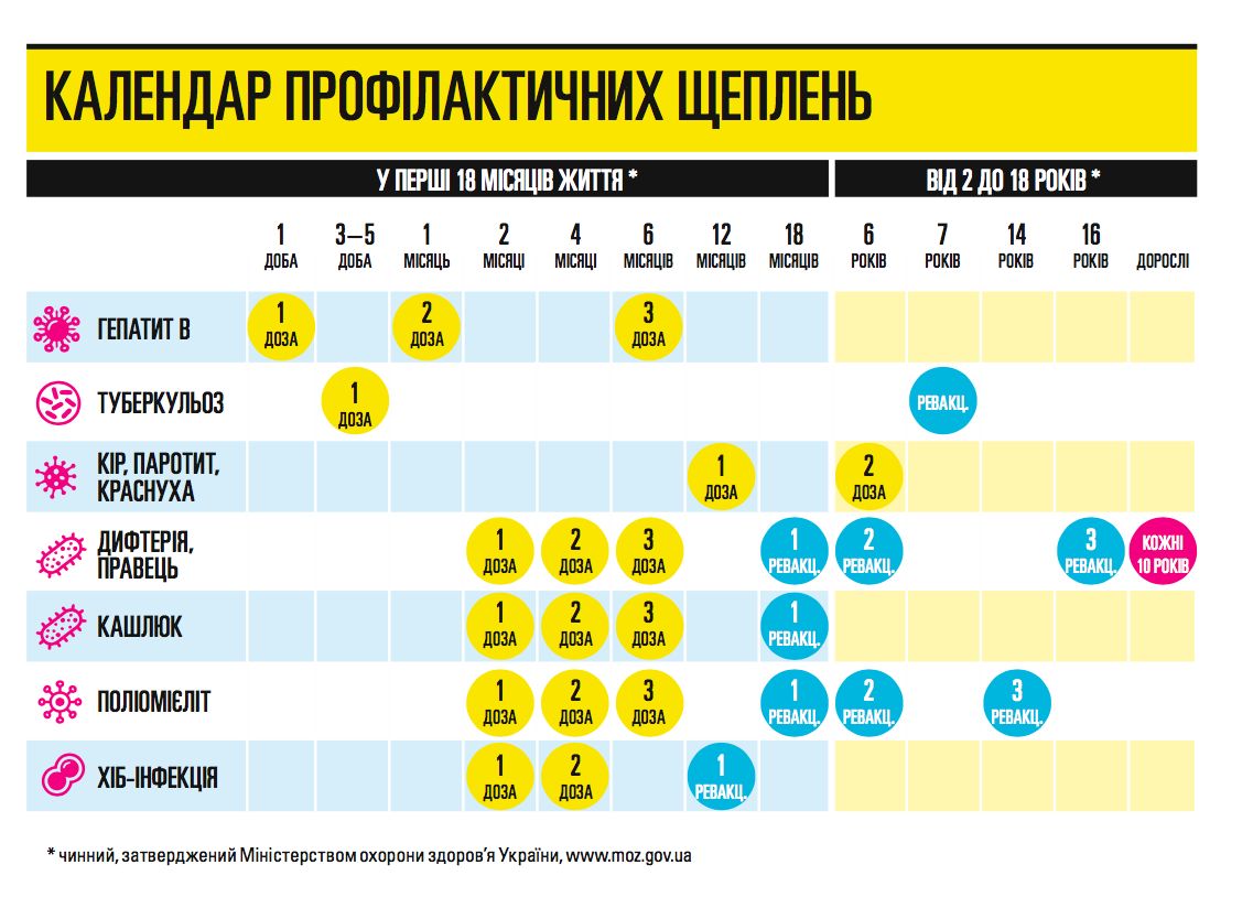Що не так з кором: поради інфекціоніста для всіх і кожного