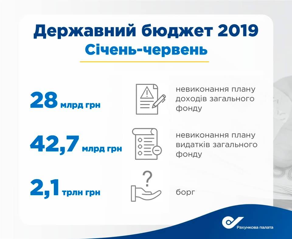 Сильная гривня поспособствовала уменьшению госдолга Украины — Счетная палата