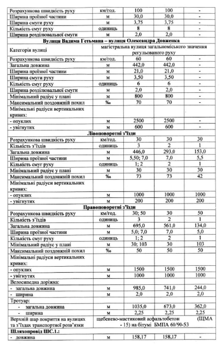 Стоимость ремонта Шулявского путепровода подскочила до 1 млрд грн
