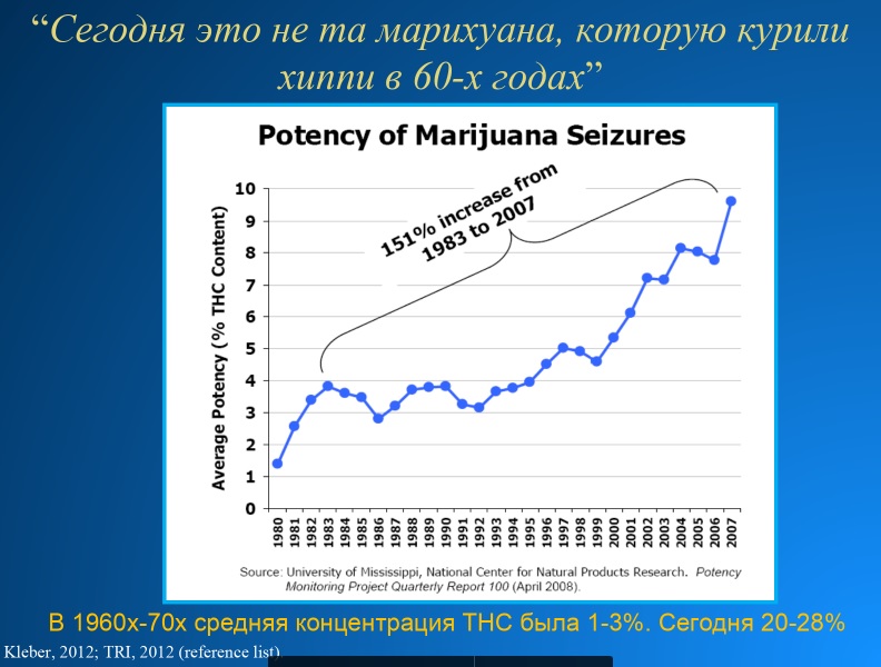 Такая разная марихуана. О многообещающих препаратах из каннабиса — профессор Калифорнийского университета