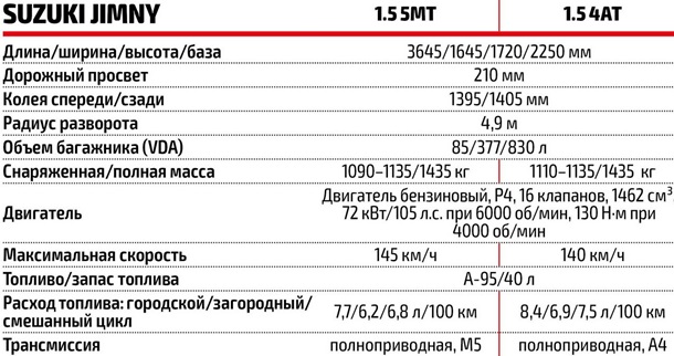 Тест-драйв кроссовера Suzuki Jimny нового поколенияСюжет