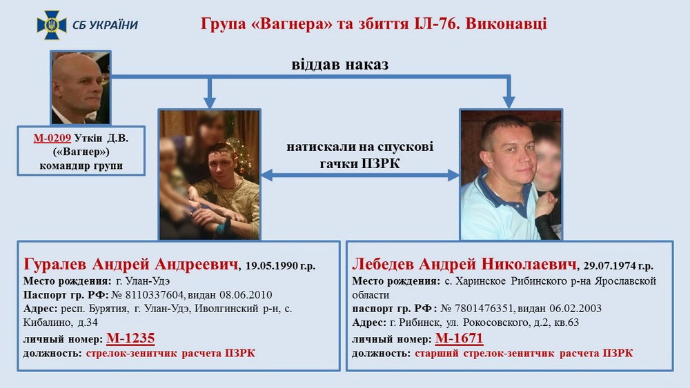 Трагедия Ил-76: установлена причастность России (ИНФОГРАФИКА)