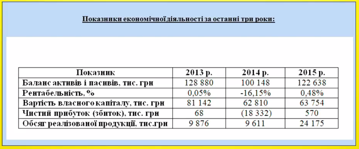 УБРР продан по стартовой цене единственному заинтересованному покупателю