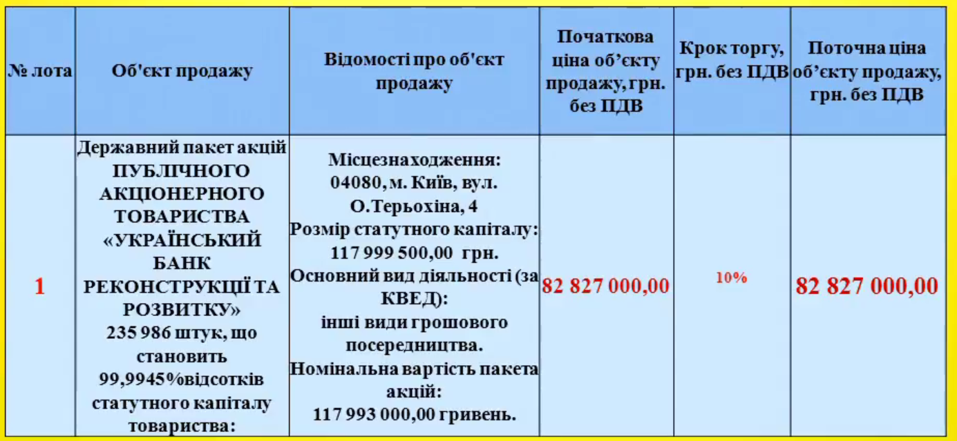 УБРР продан по стартовой цене единственному заинтересованному покупателю