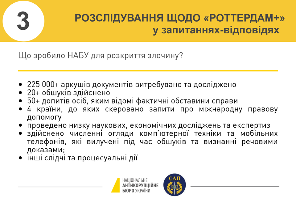 В деле Роттердам+ НАБУ сообщило о подозрении шести лицам