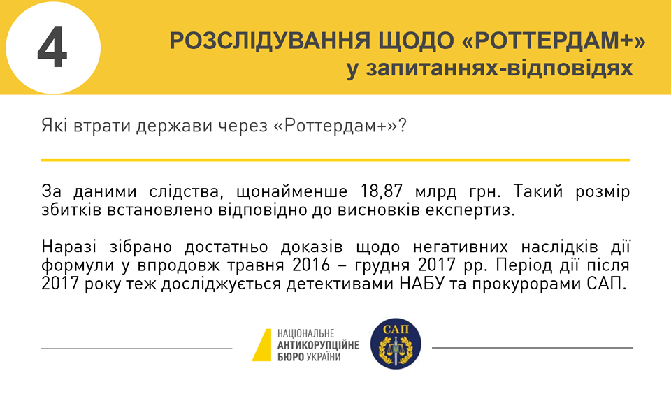 В деле Роттердам+ НАБУ сообщило о подозрении шести лицам