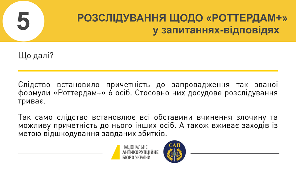 В деле Роттердам+ НАБУ сообщило о подозрении шести лицам