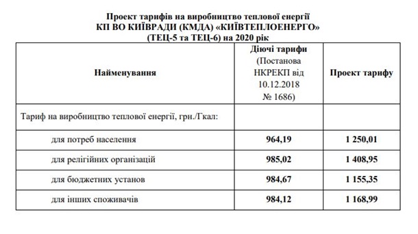 В Киеве планируют повысить тарифы на отопление