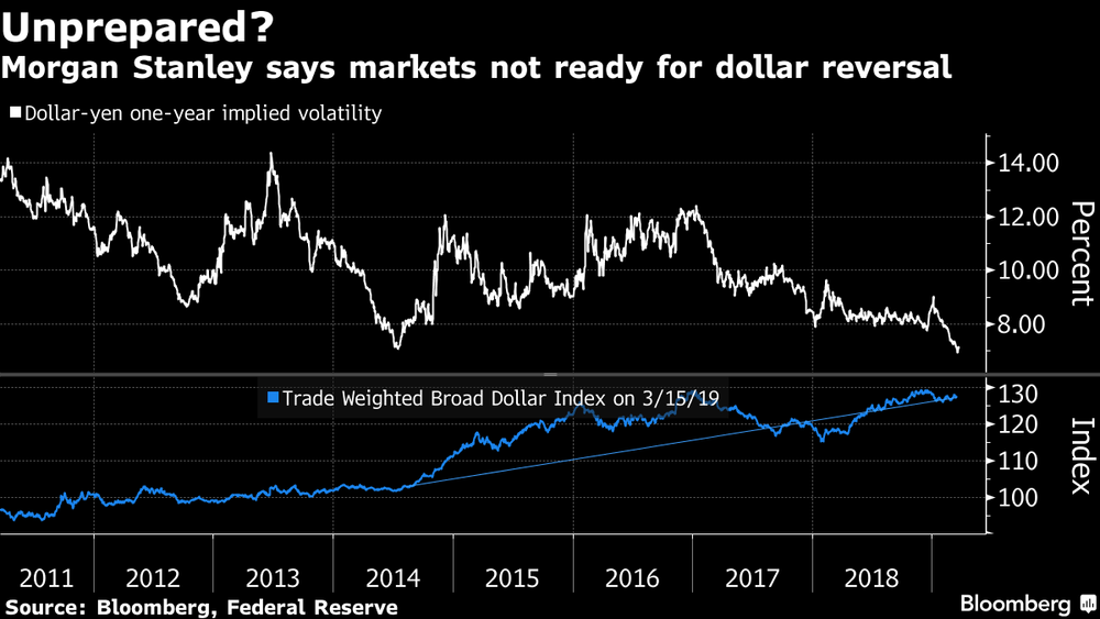 В Morgan Stanley прогнозируют скорое падение доллара