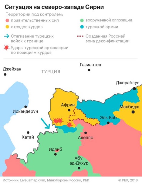 Война Турции против курдов в Сирии. ГлавноеСюжет