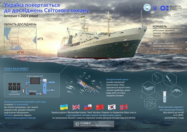 Впервые за 17 лет украинская экспедиция будет исследовать Южный Океан