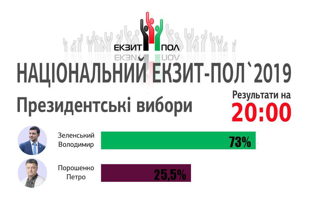 Выборы нового президента: хроника событий
