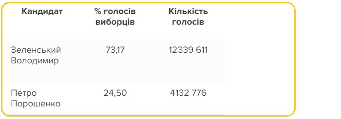 Выборы нового президента: хроника событий