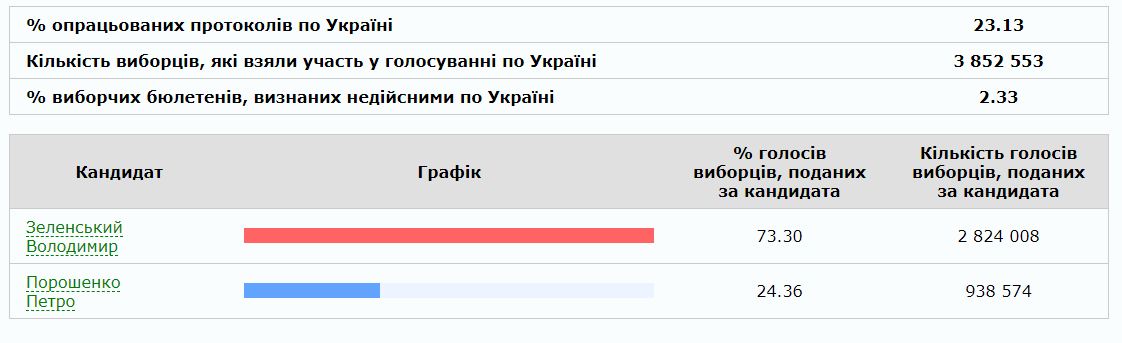 Выборы нового президента: хроника событий