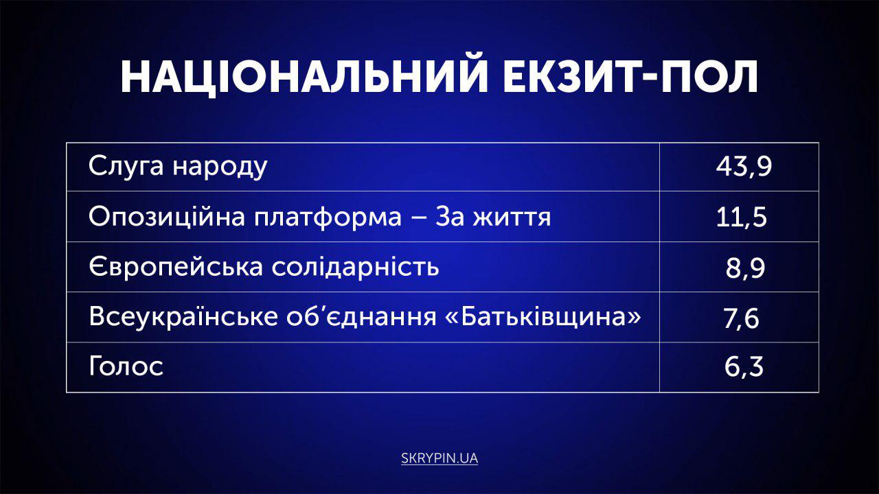 Выборы в Верховную Раду: хроника событий (ОБНОВЛЯЕТСЯ)