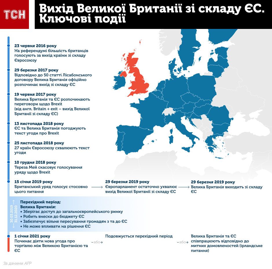 Выход Великобритании из состава ЕС. Интерактивная хроника событий